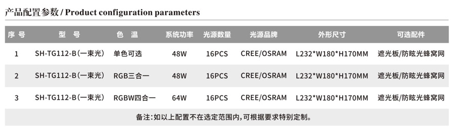 LED投光灯