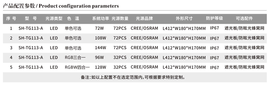 LED投光灯厂家