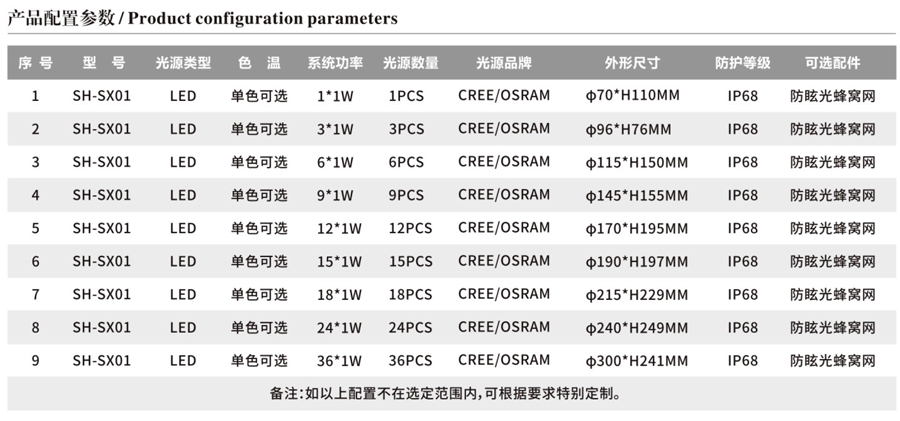 LED水下灯参数