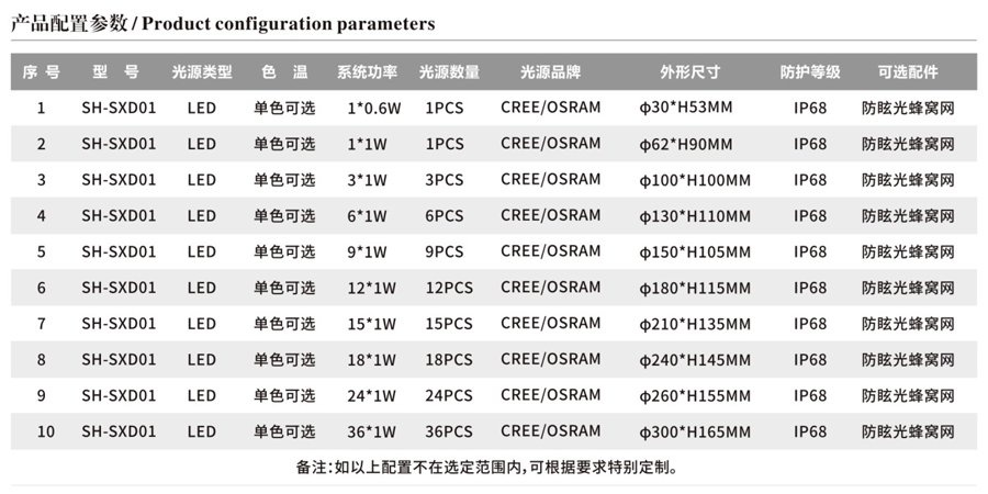 水下灯厂家