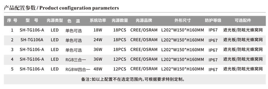 LED投光灯