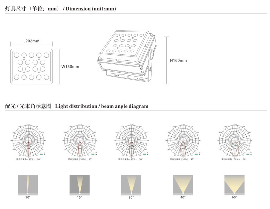 LED投光灯品牌