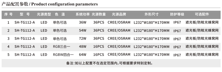 LED投光灯