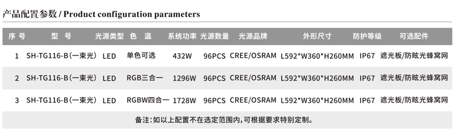 LED投光灯