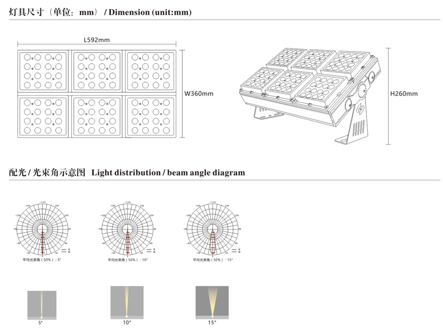LED投光灯价格